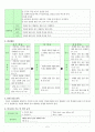 6학년 Lesson7. My Father Is a Pilot 2페이지