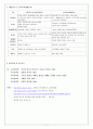 (교육심리) 인지주의적 학습이론 - 쾰러, 톨만을 중심으로 7페이지