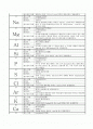 주기율표 기월에 대한 정리 2페이지