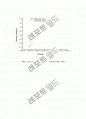 광전효과 7페이지