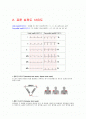 EKG의 이해 2페이지