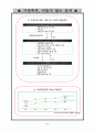 가족복지 폭력가정 40페이지