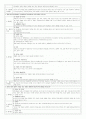 간호연구-연구문제 및 연구문제 평가 2페이지