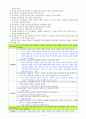 간호학과의 교육목적과 교육목표 분석 (교직 수업) 2페이지