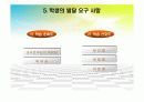 개별화지도모형 9페이지