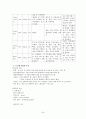 [성인간호학] 파킨슨병 케이스 스터디 24페이지