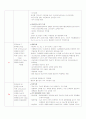 금속 재료의 성분 원소 특성 2페이지