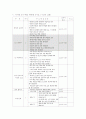 국어과 학습지도안 2페이지