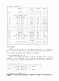 동화책을 활용한 유아의 사회성 치료  2페이지
