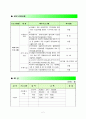 노인주간보호센터 2009년 지역복지프로그램 계획(안) 2페이지