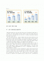 부산 영어마을설립과 파주 영어마을의 비교 및 개선방향 분석 2페이지