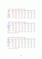 스타벅스 소비자 행동 분석 24페이지