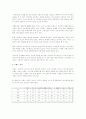 국내_자동차_시장에서_브랜드_파워강화를_통한_해외브랜드_대응전략 24페이지
