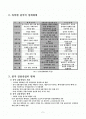 중국의 금융시장 2페이지
