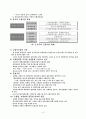 중국의 금융시장 4페이지