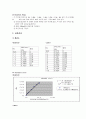 [생화학 실험] 단백질 정량 (Lowry method, Bradford Assay) 2페이지