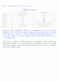 [2009년 2학기 IT와 경영정보시스템] 과제물  과업처리 방식에 따라 분류할 때 직렬처리방식과 병렬처리방식으로 구분 -  일반적인 컴퓨터의 처리 방식인 직렬처리 방식에 비해 병렬처리방식의 특징에 대해서 설명하 7페이지