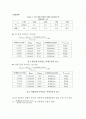 용매추출실험-분배계수결정 2페이지