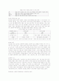 [사회학과]에밀 뒤르케임(뒤르껭)의 이론 2페이지