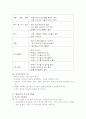 아이들의 감정과 자기조절 향상을 위한 부모의 도움  7페이지
