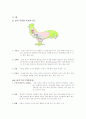 육류의 부위별 명칭과 용도 7페이지