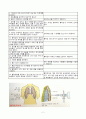흉곽천자(Thoracentesis) 2페이지