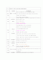 사회관계 활동계획안 2페이지