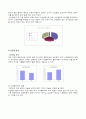 청소년 비행에 관한 실태와 향후 해결방안 7페이지