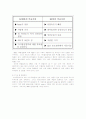 스마트윈도우 7페이지