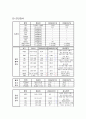 북대 63병동 뇌줄중 케이스 6페이지