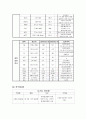 북대 63병동 뇌줄중 케이스 7페이지