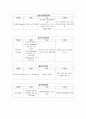 북대 63병동 뇌줄중 케이스 8페이지