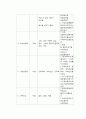 북대 63병동 뇌줄중 케이스 10페이지