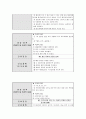 북대 63병동 뇌줄중 케이스 12페이지