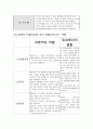 북대 63병동 뇌줄중 케이스 13페이지