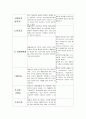 북대 63병동 뇌줄중 케이스 14페이지