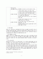 [교육심리학] 『발달의 정의와 논쟁 및 신체적, 언어적 발달』에 대하여 4페이지