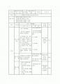 교육지도안약안- 공업교욱원론 2페이지