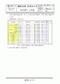 부항댐 콘크리트 배합설계결과보고서 24페이지