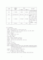 식도암케이스 9페이지
