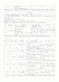 간호사가 알고있어야할 응급실에서 시행되는 처치와 필요한 약물 13페이지