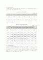 빈곤가족의 현황, 실태, 문제점과 예방 대책 7페이지