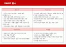 닌텐도(Nintendo)의 경영혁신 성공사례 10페이지