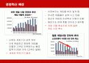 닌텐도(Nintendo)의 경영혁신 성공사례 11페이지