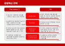 닌텐도(Nintendo)의 경영혁신 성공사례 18페이지