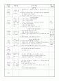 경찰서-일일교육계획안 2페이지