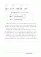 국내 증권시장의 변천사 3페이지