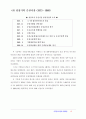 국내 증권시장의 변천사 4페이지