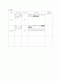 신생아중환자실 케이스 8페이지