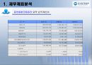우리투자증권 재무분석 33페이지
